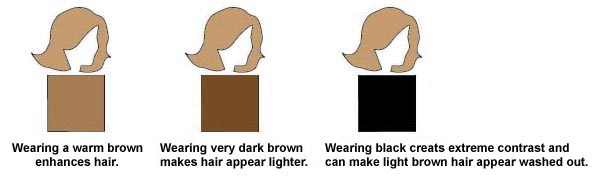 SHOWS HOW BROWN AND BLACK RELATE TO MEDIUM BROWN HAIR