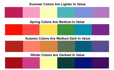 VALUE COLORS OF THE 4 BASIC SEASONS