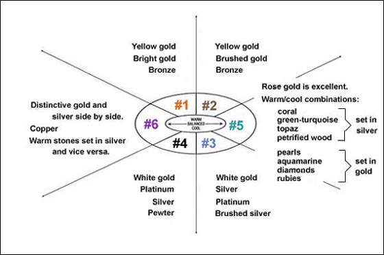 QUESTIONNAIRE TO HELP DETERMINE BEST JEWELRY COLORS