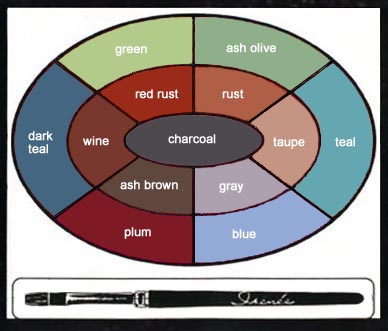 EYESHADOW COMPACT SHOWING HARMONIC SEQUENCE IN EYE SHADOW COLORS