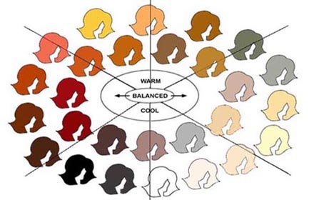 HAIR COLORS ARRANGED IN HARMONIC SEQUENCE