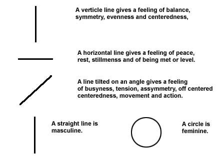 THE BASIC LINES POSITIONS AND MALE AND FEMALE SYMBOLS