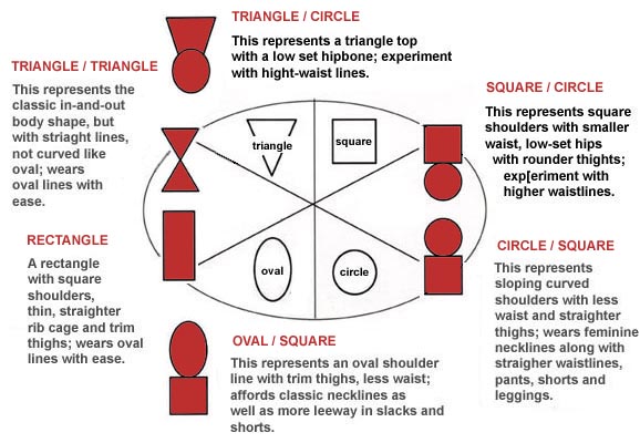 COMBINATION BODY SHAPES