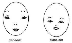 CLOSE AND WIDE SET EYES