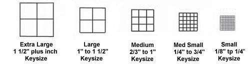KEYSIZE COMPARISON OF "CHECKS"
