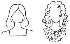 DRAWING TO ILLUSTRATE NECKLINE RELATIONSHIP TO CHIN LINE