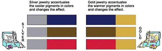 SHOWS HOW JEWELRY CAN ENHANCE NAVY, BROWN AND RED